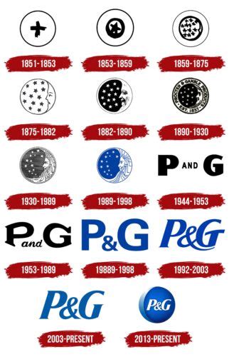 p&g original logo|Google.